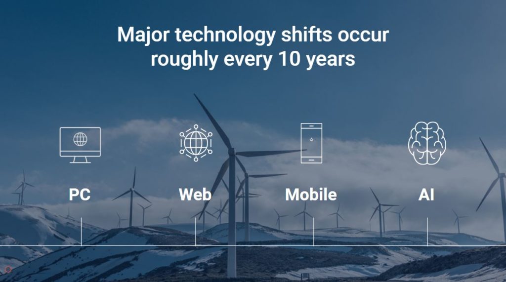 10-year technology shifts
