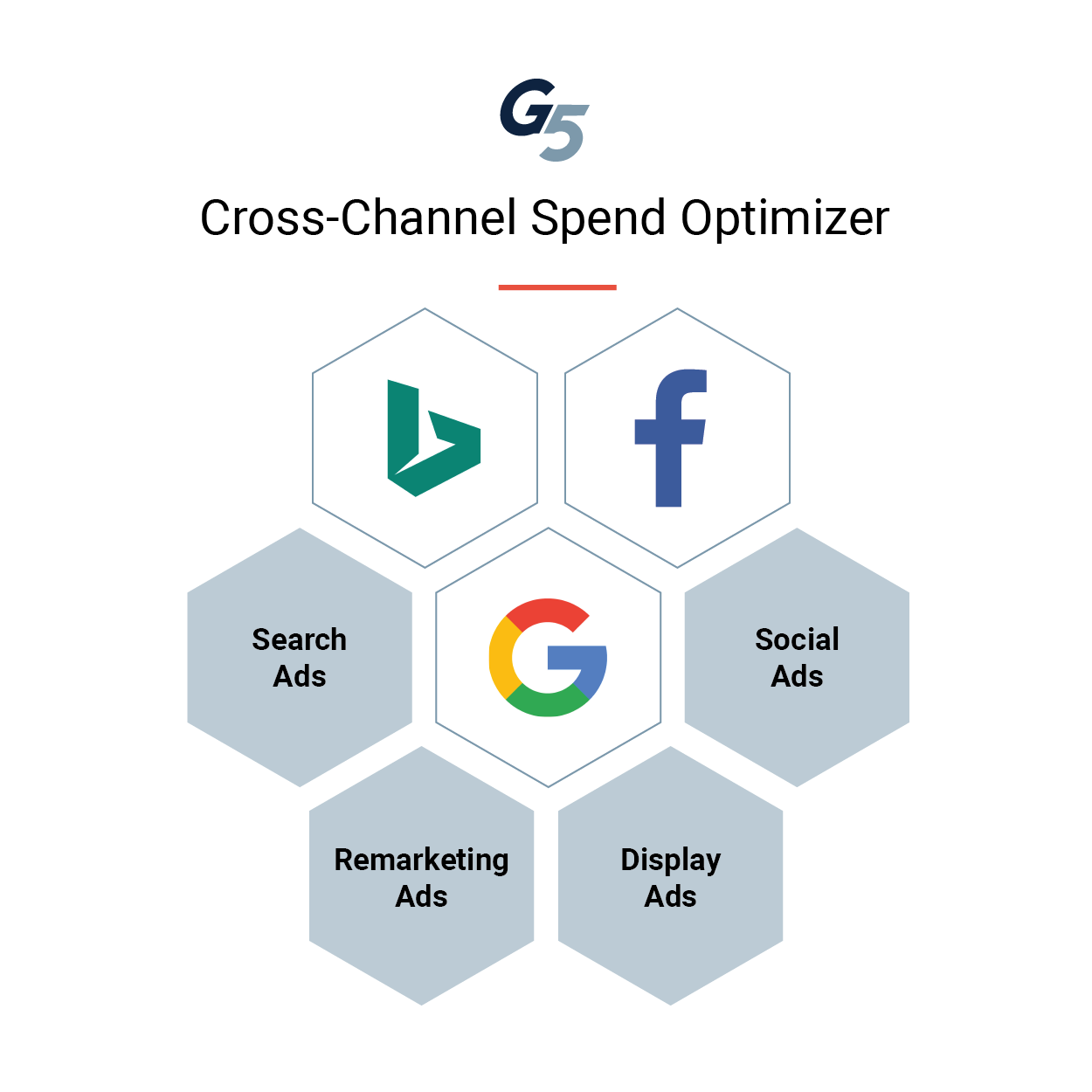 G5 Cross-Channel Spend Optimizer