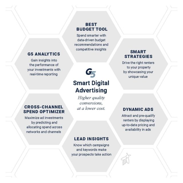 G5 Smart Digital Advertising