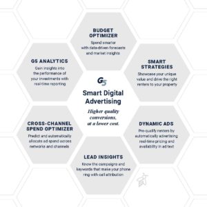 G5  Digital Marketing Software and Services