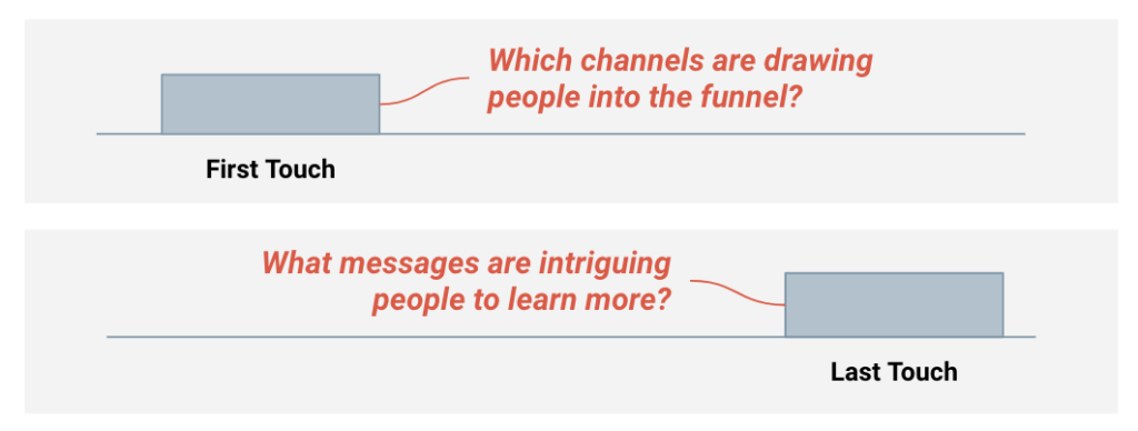 first touch and last touch attribution