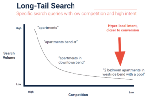 Why Hyper Tails Matters 