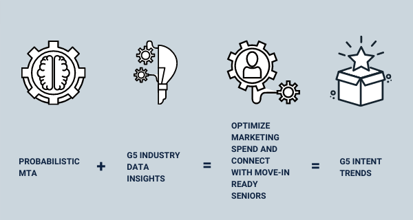 Intent Trends Explanation Visual