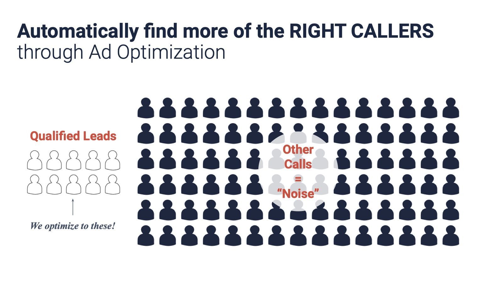 Illustration of the calls Intent Trends Optimizes for